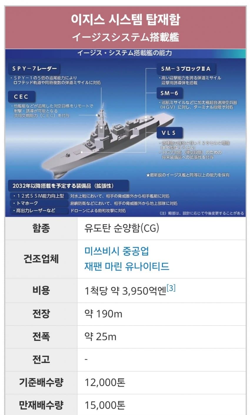 깜짝깜짝 일본이 건조 중인 세계 최대급 이지스함..