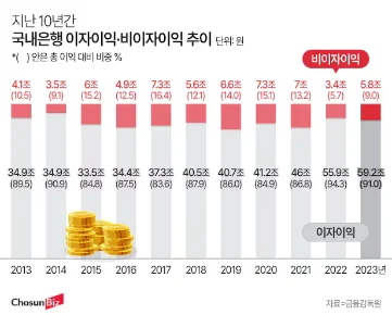 대한민국 은행 단축영업이 괘씸한 이유