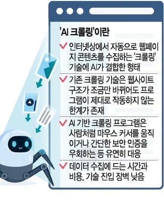 누군가 당신의 리뷰를 팔고 있다…쿠팡·올영 덮친 ‘AI크롤링’ (4)