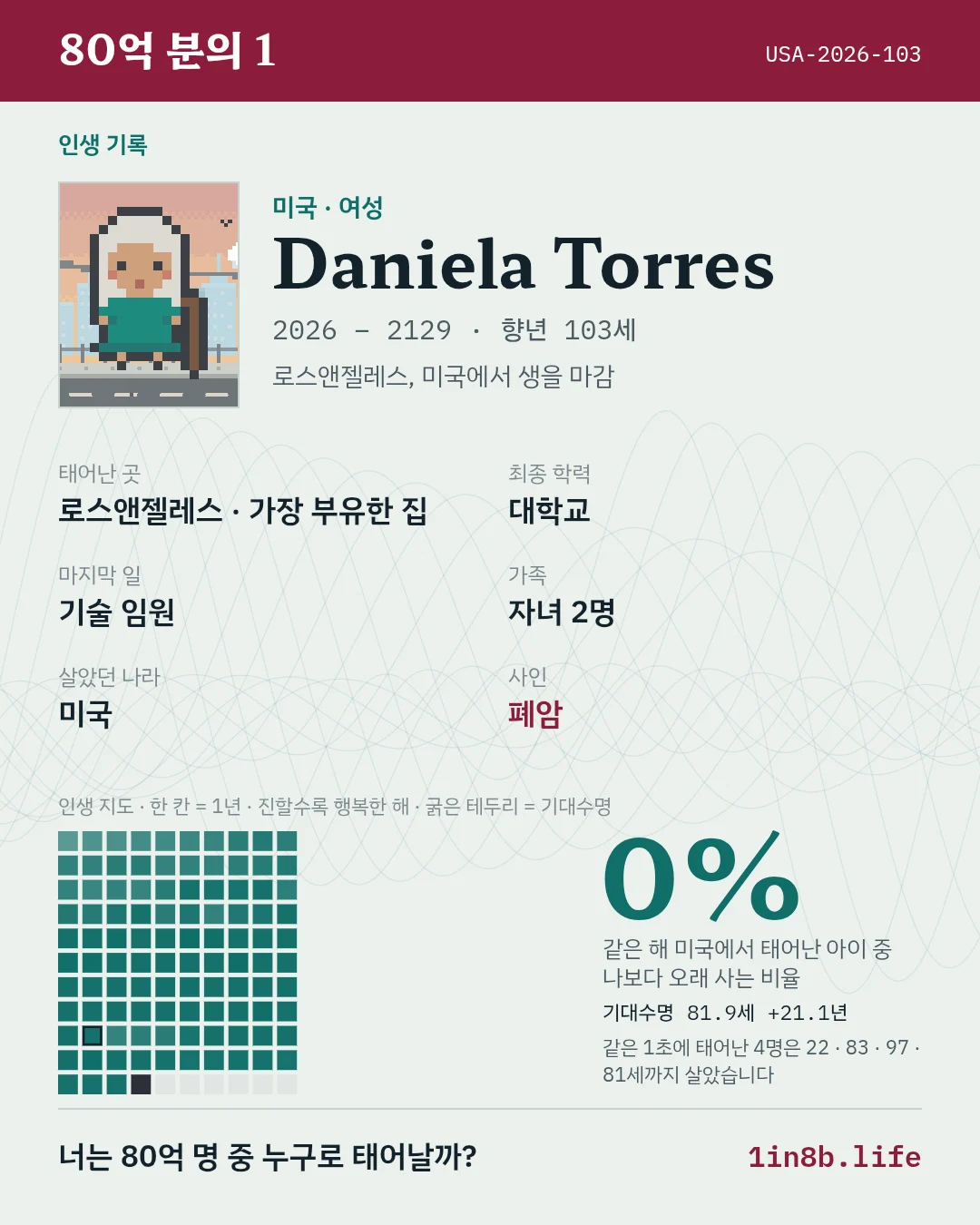 80억분에 1 랜덤삶사는거 나보다 부자 있냐 ㄷㄷ (2)