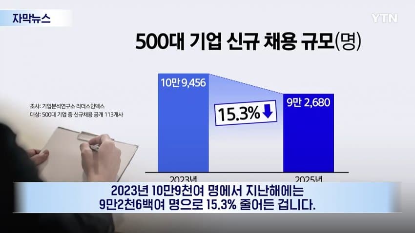 싱글벙글 고령 노동자 늘고 신규 채용 줄며 심각해지는 청년 일자리 현실 (10)