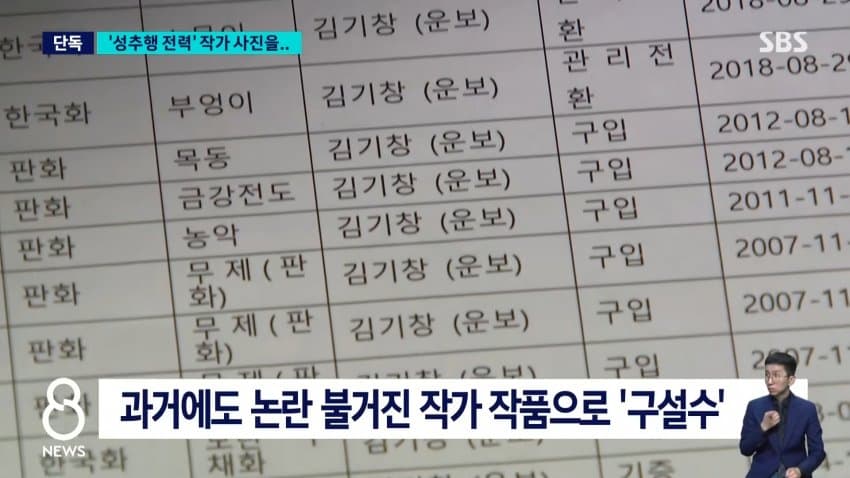 sbs) '성추행 전력' 작가 작품들 버젓이..."철거 검토" (13)