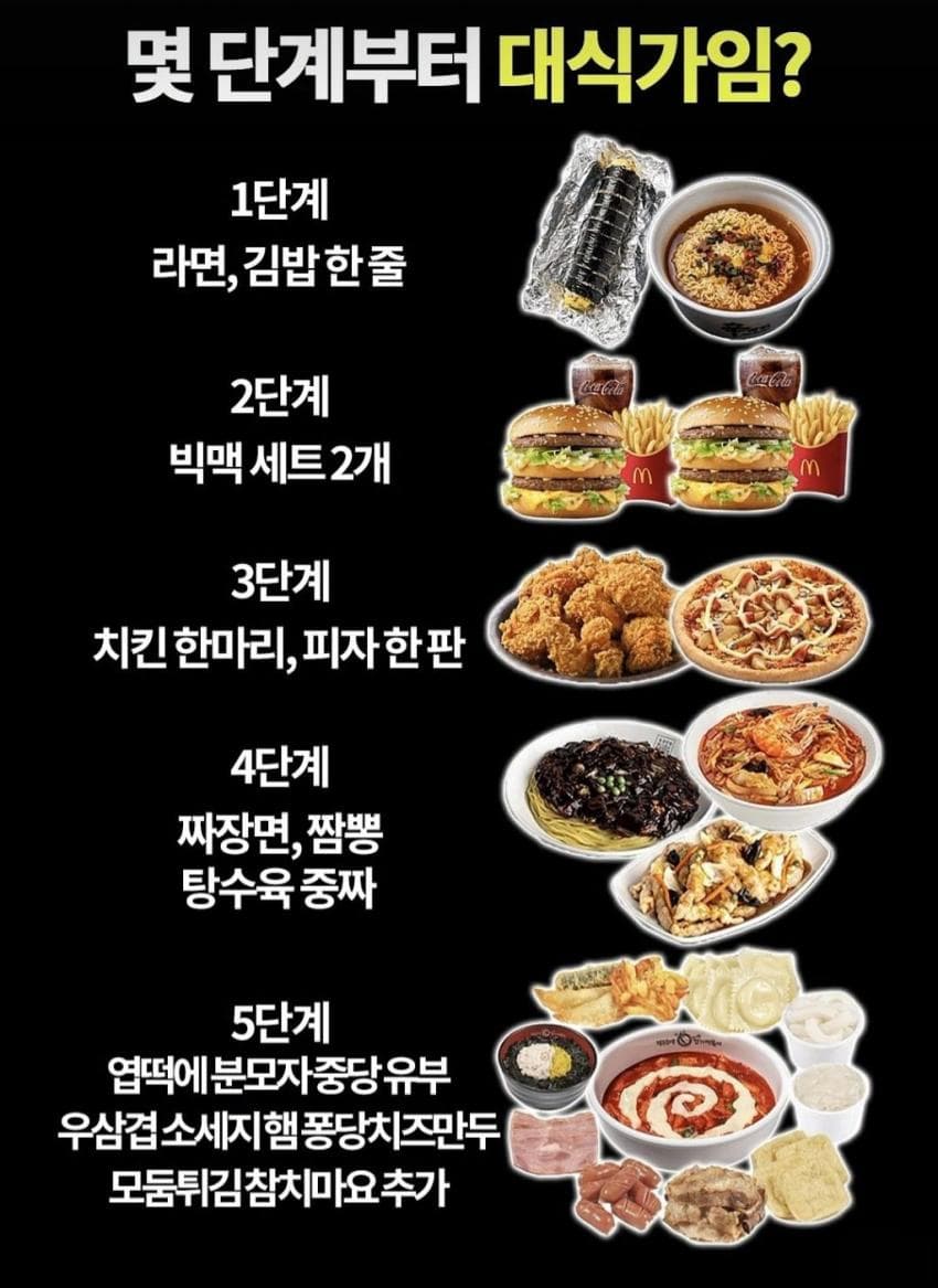 5단계의 대식가의 기준