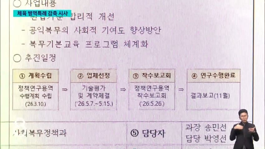 sbs) 공익 활동도 '빈둥빈둥'.."110명이 복무 위반" (27)