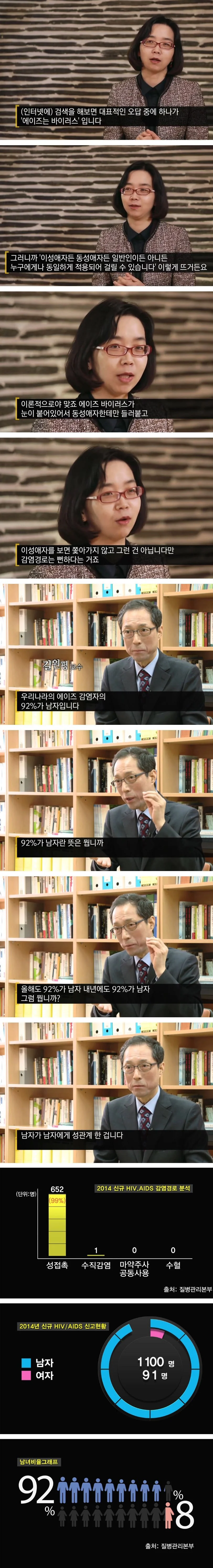 7ccf5e7e1badb0e65b97fa5d3a035a7f.jpg 전문가들이 말하는 에이즈 실체