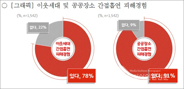 간접흡연이 직접흡연보다 안좋은 이유 (4)