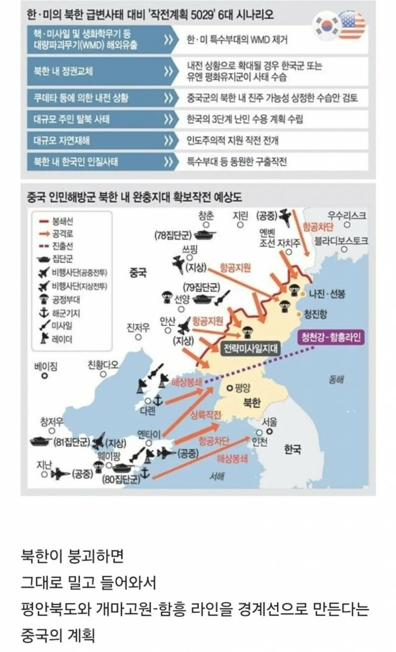 북한 정권 붕괴 시 중국군 북한 장악 시나리오