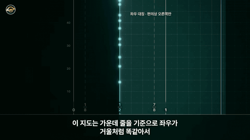 수학 난제의 끝판왕 리만가설..AI가 접근한 방식 (9)