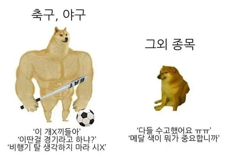 이번 아시안 게임에도 증명된 종목 반응 차이