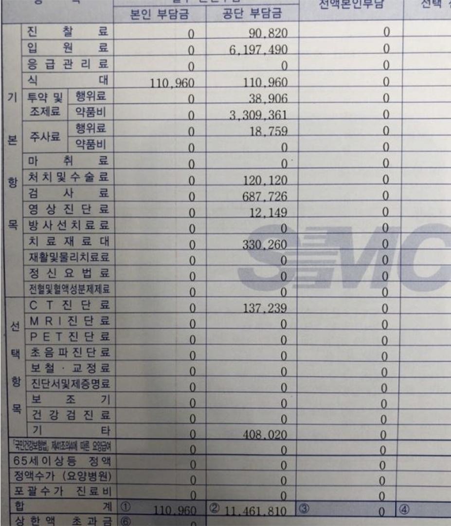 건강보험에 감사해지는 순간 (2)