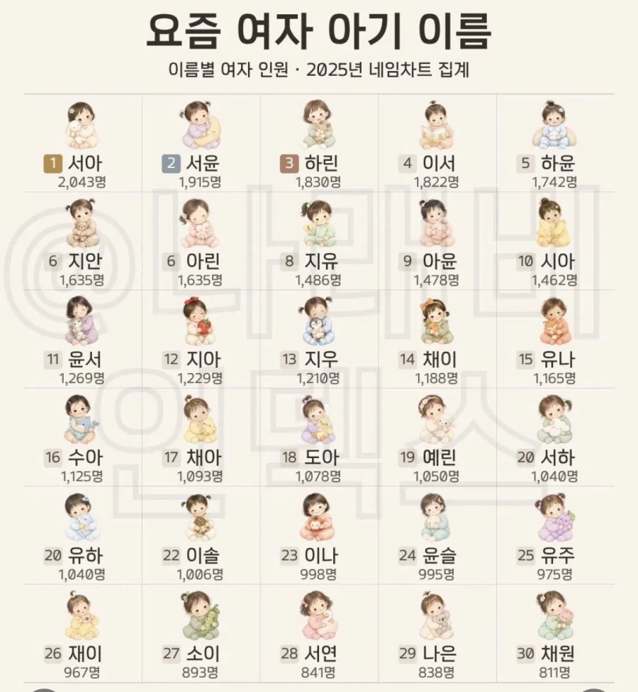 2025년 신생아 이름 순위 ㄷㄷ (2)