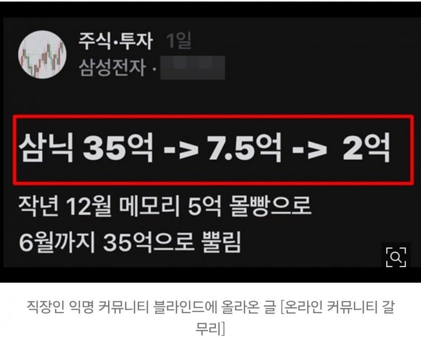 “레버리지 쓰다 망했다”…삼전 직원 “35억→2억, 장미빛 미래 다 날아 (2)