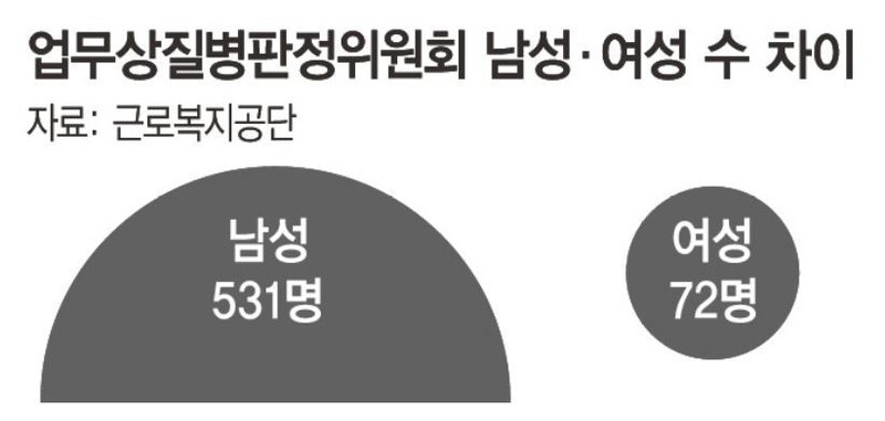 싱글벙글 20년만에 변한 산재에 대한 언론 인식 (6)