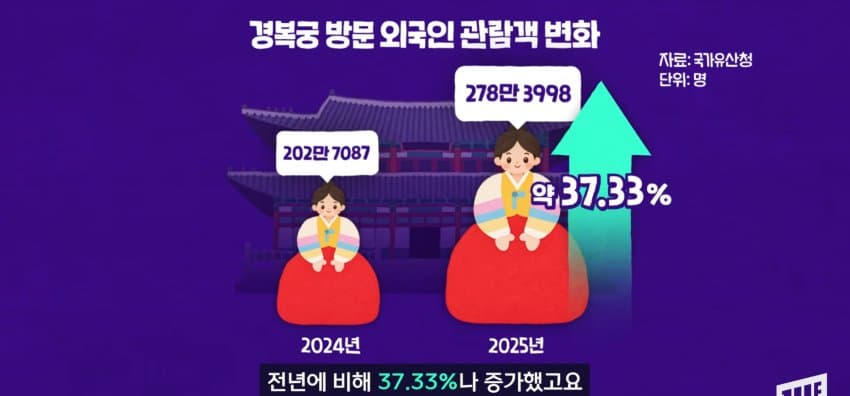 광화문 일대에 나타난, 코 막은 조선 왕 정체 (47)