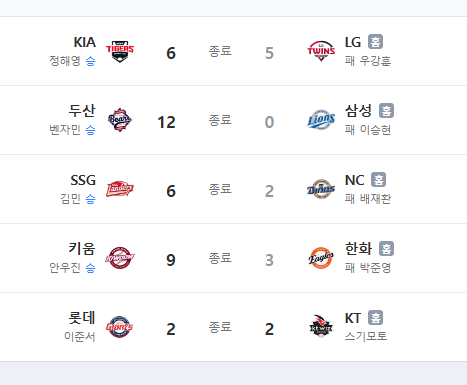 KBO 경기결과/ 순위