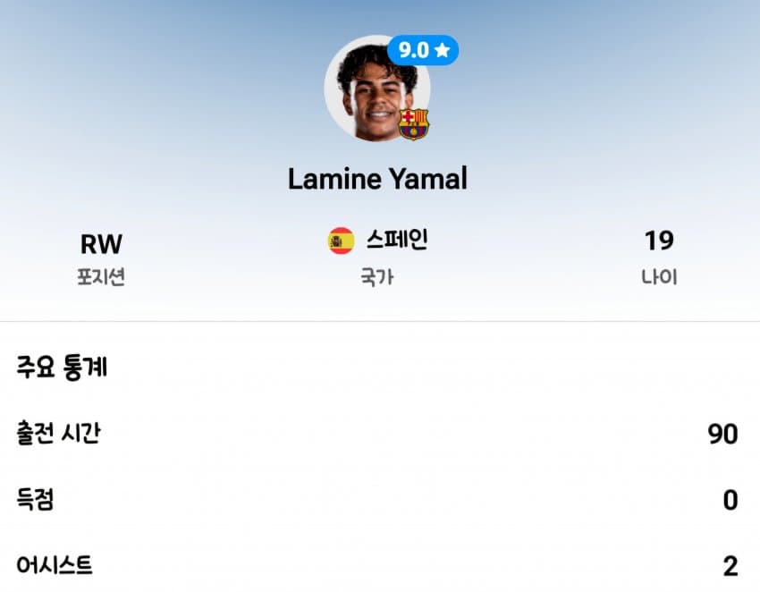 발롱 후보 야말과 케인 오늘 자 챔스 공격포인트 장면..