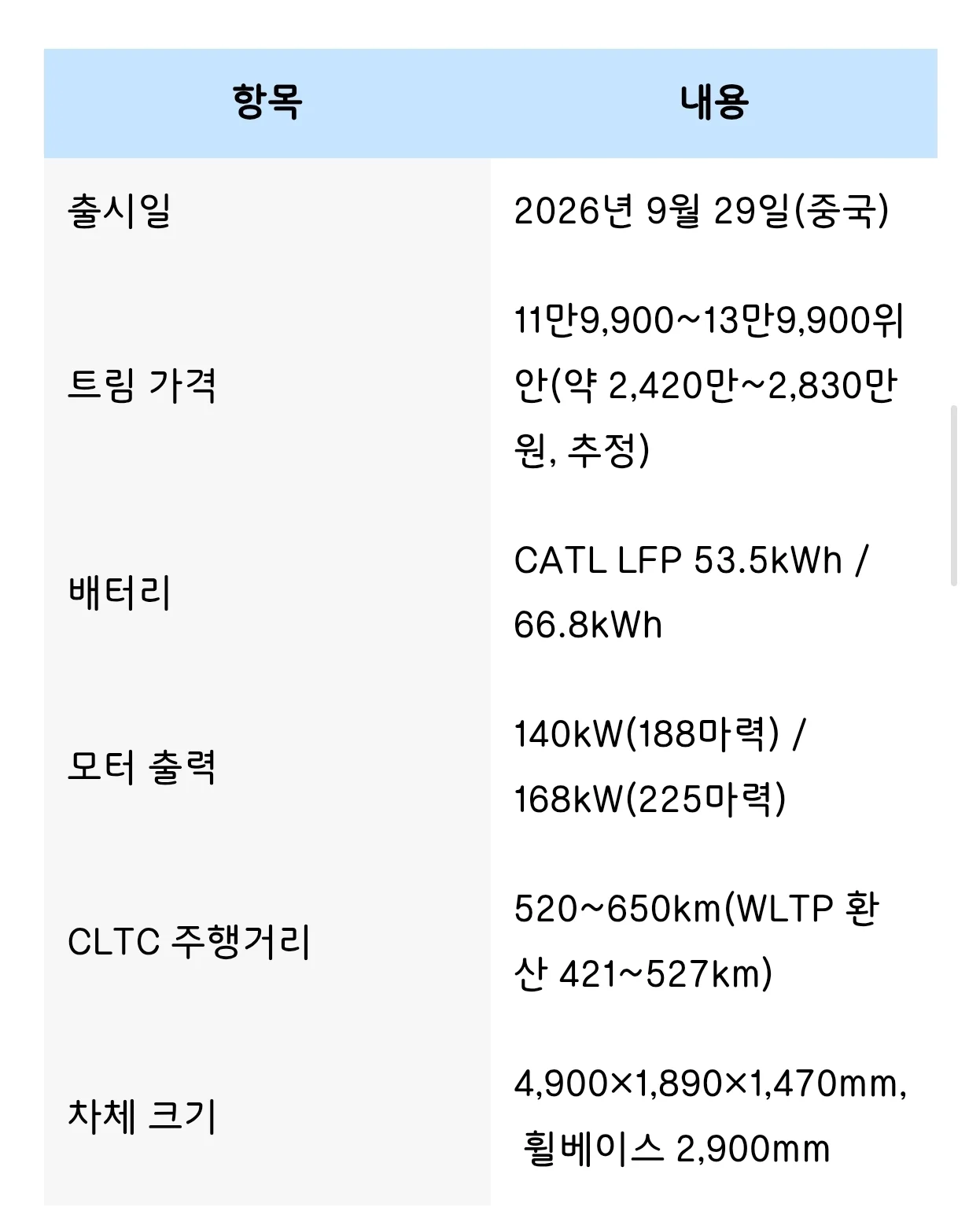 현대 자동차 아이오닉V 중국 출시 (4)
