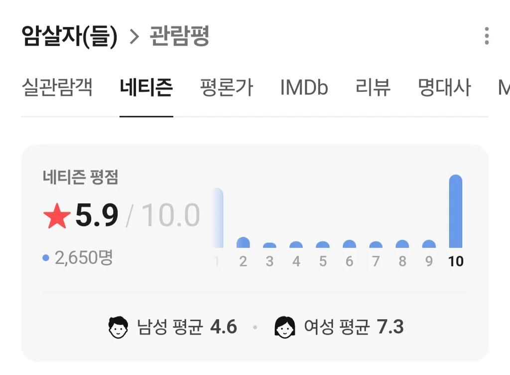 개봉하자마자 불매운동공지 올라오고 있는 영화 근황 (3)