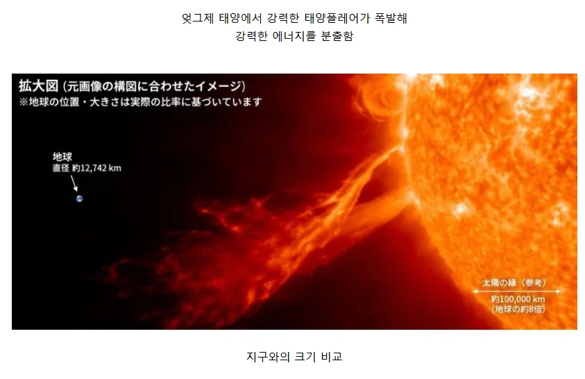 엊그제 발생한 초강력 태양 플레어 크기