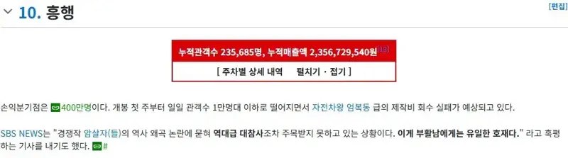 소리소문없이 역대급 좆망한 영화 (2)