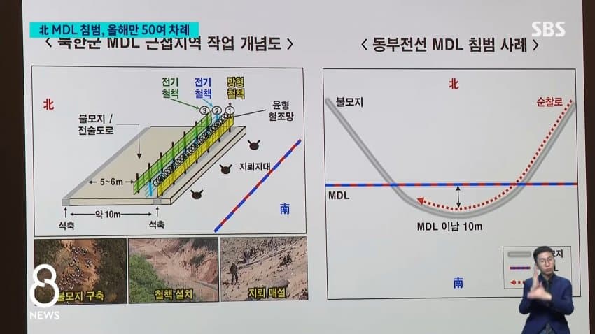 sbs) "북 지뢰지대 MDL 남쪽 침범, 올해만 50여 차례" (4)