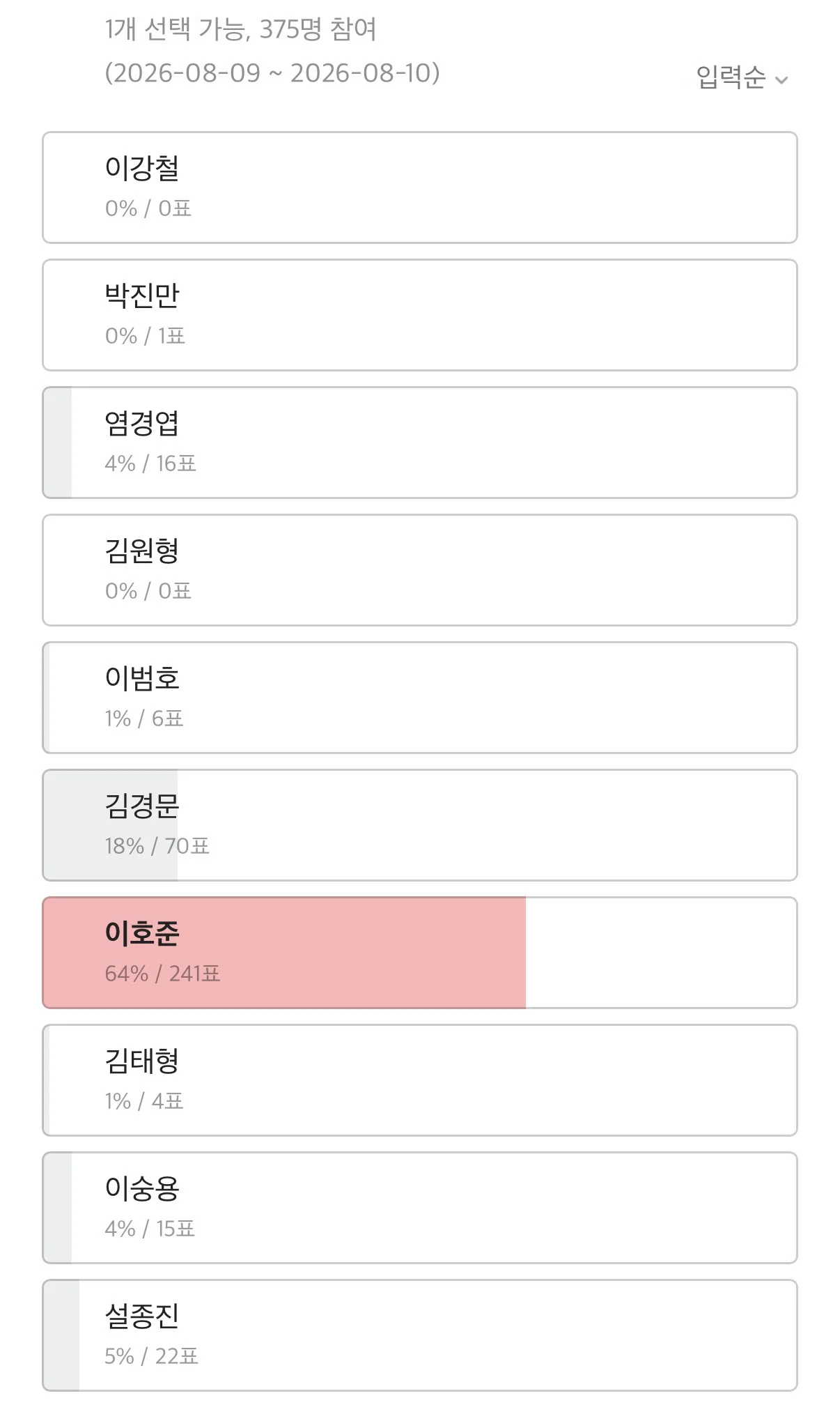 [KBO] 한 다음카페에서 투표한 야구 올해 최악의 감독