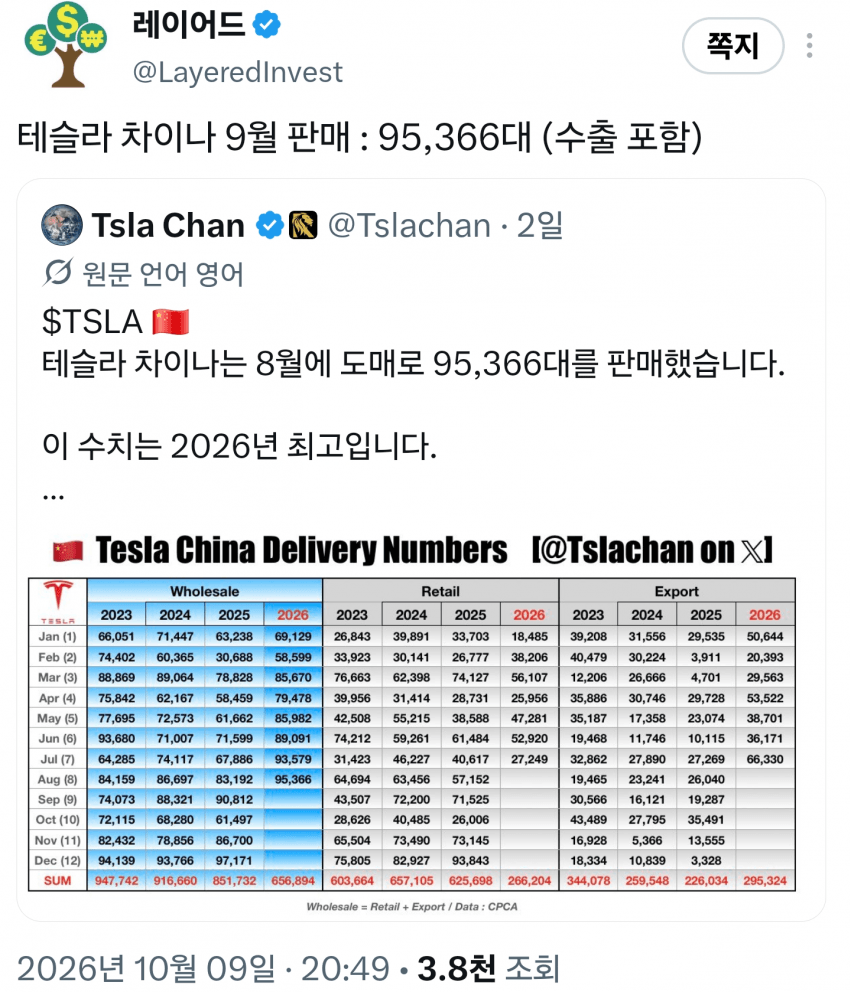 10월 12일 시황 (10)