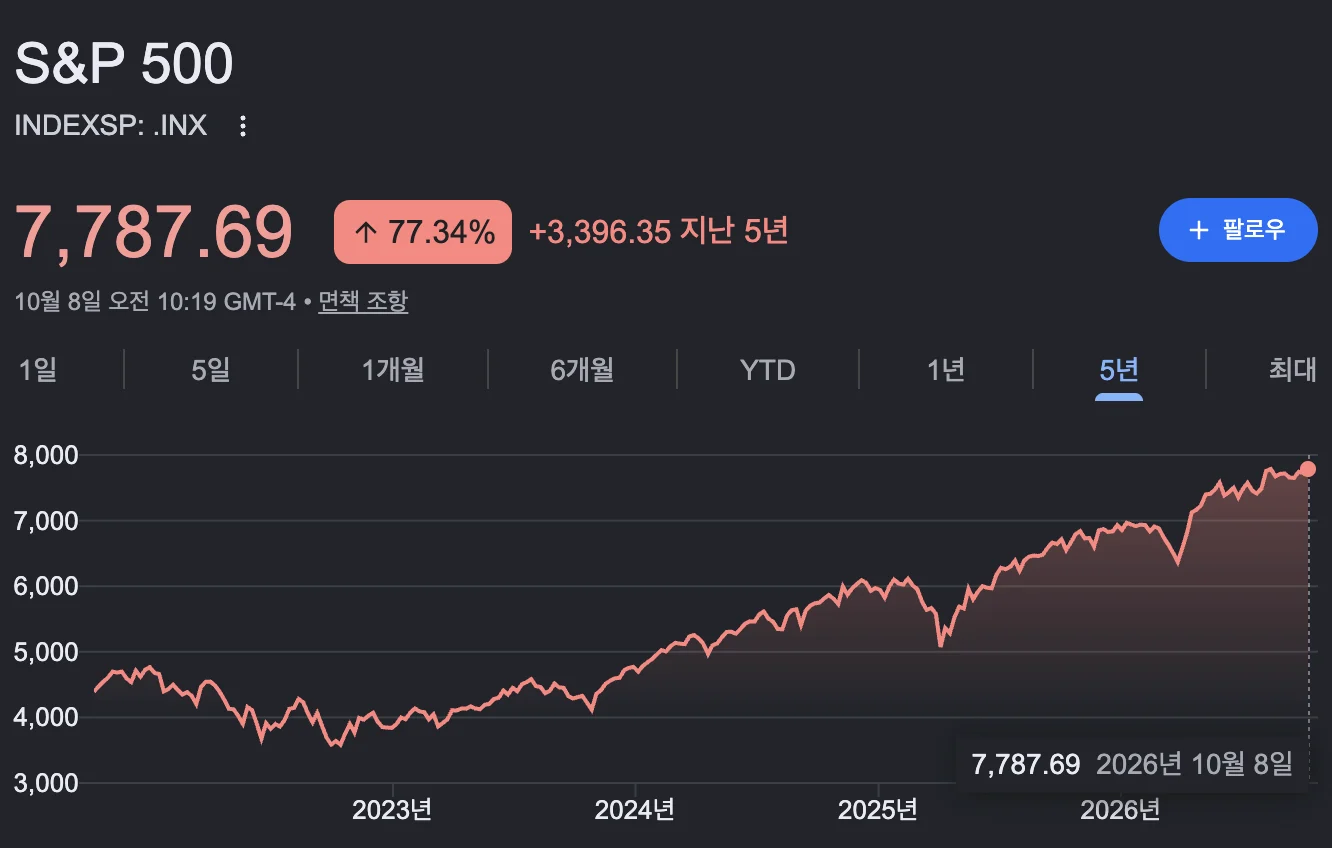 🤖  AI투자 거품이 터지면 S&P500은 36% 폭락할 것이다  💥 (7)
