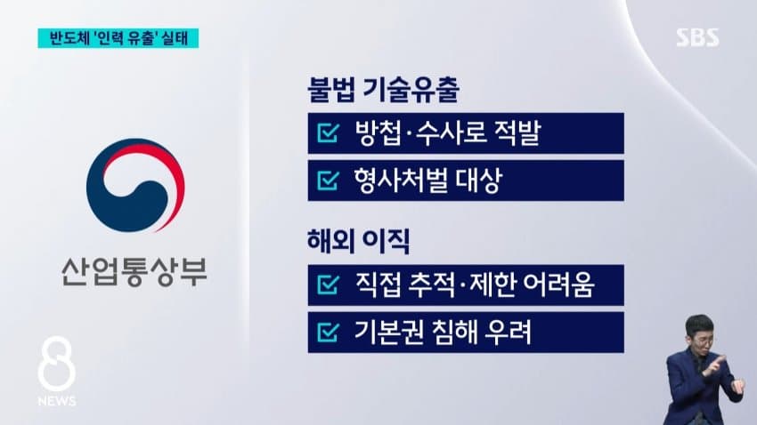 sbs) 중국 넘어간 반도체 핵심 인력들..유출 실태 보니 (13)