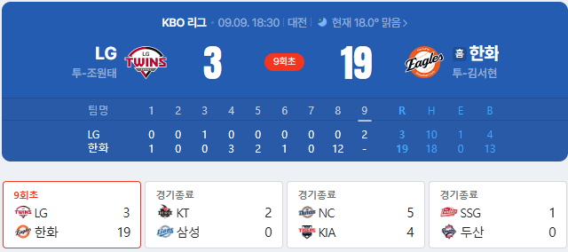 KBO 이야.. 이게.. 뭐냐