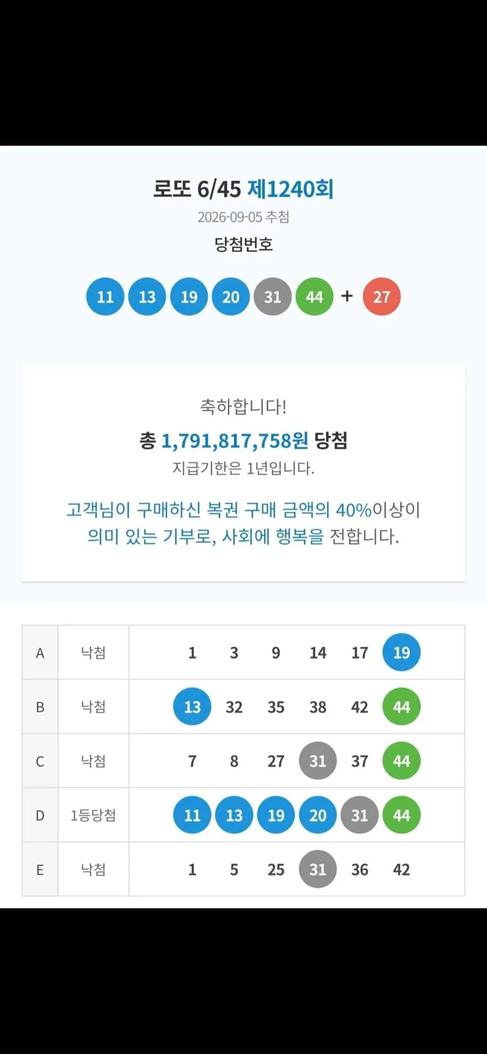 9월5일 1240회, 로또 1등 후기 (2)