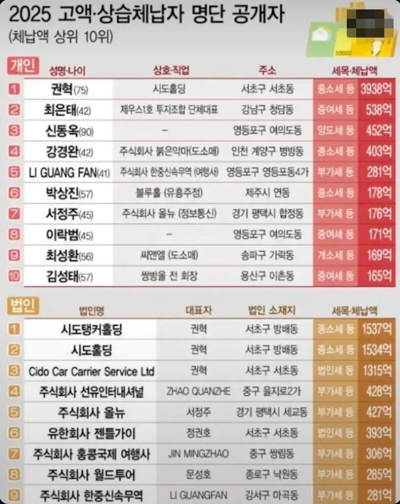 선박왕4천억 다음 타자들 (고액체납자) (2)