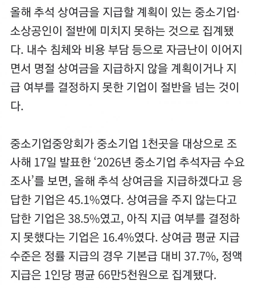 중소기업 ‘추석 상여금’ 평균 66만원…40%는 그마저도 못 줘 (3)