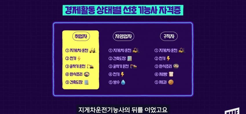 기능사 자격증 1위, 지게차 자격증... 왜 이렇게 인기? (37)