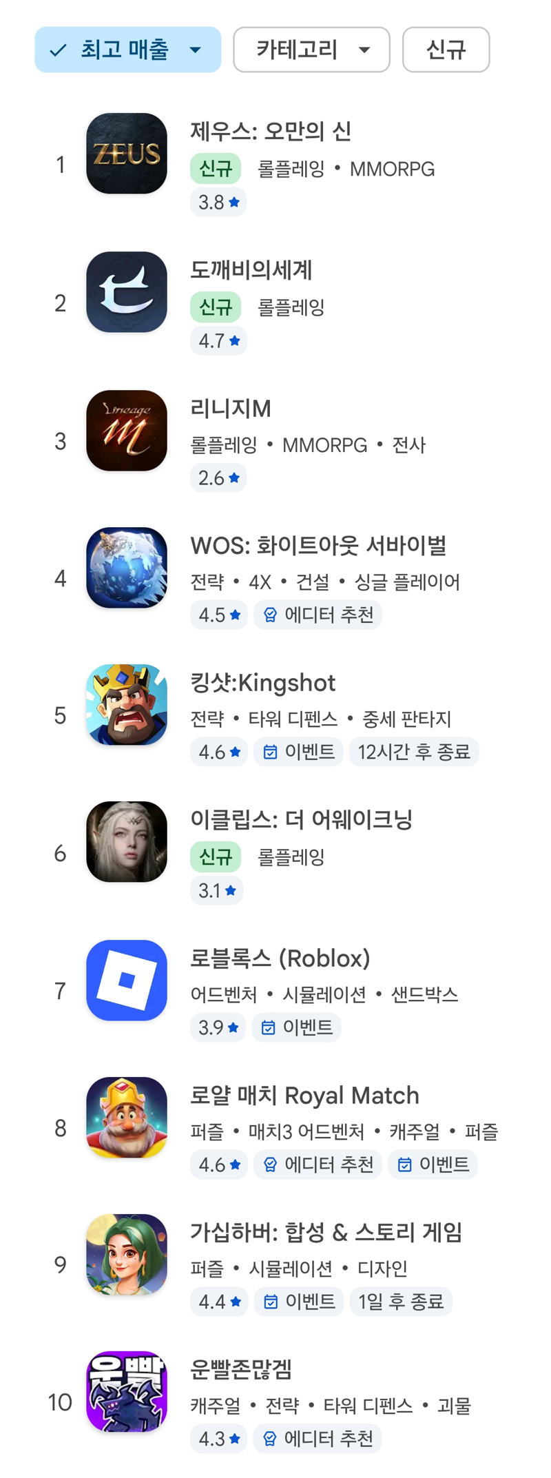 슈퍼캣(카겜) 신작 폰겜 '도깨비의 세계' 근황