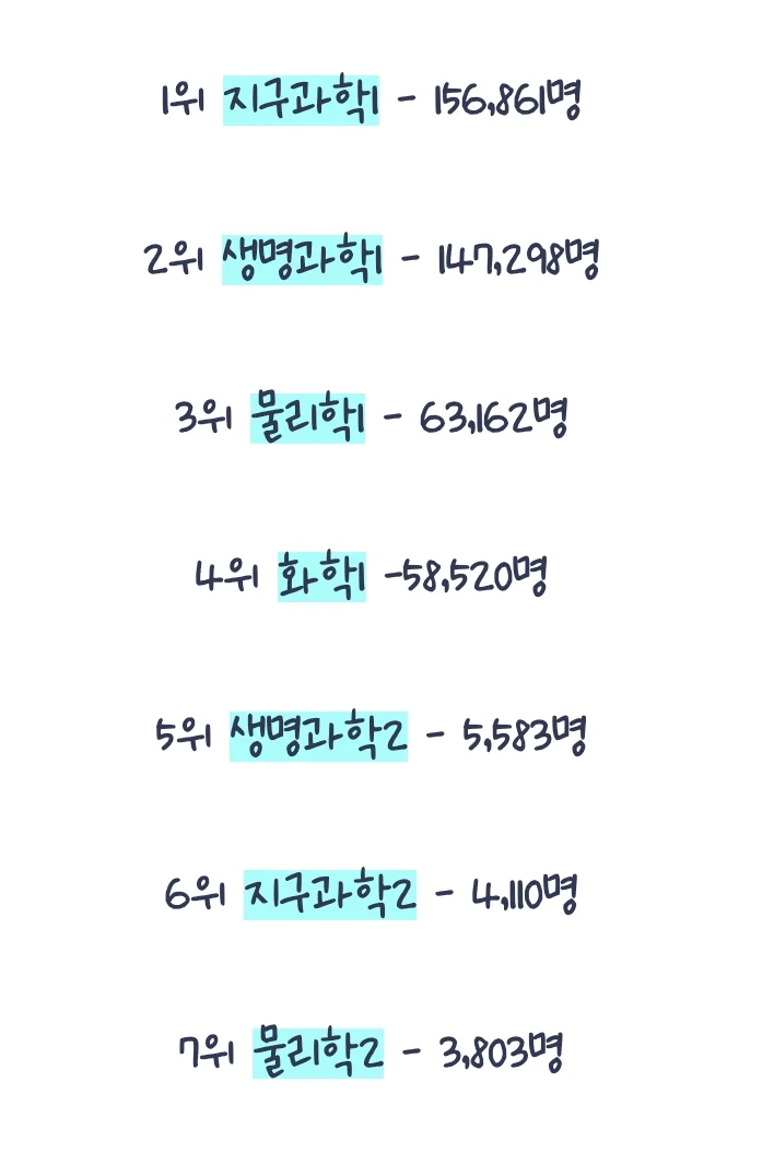 세기말 수능 ㅈ된 과탐사탐 선택자 비율 근황 (3)