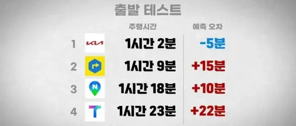 네비 테스트 근황 (3)