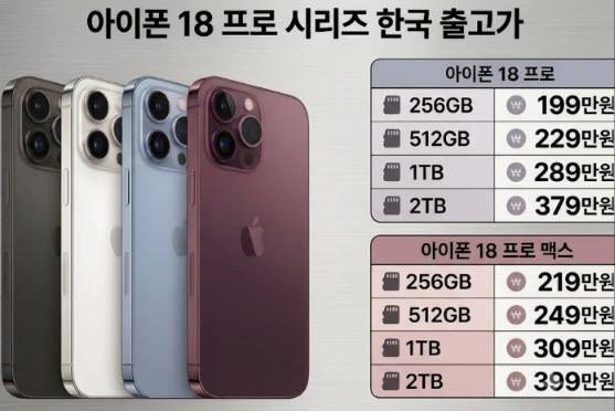 선 쎄게 넘은 아이폰 ㄷㄷㄷ
