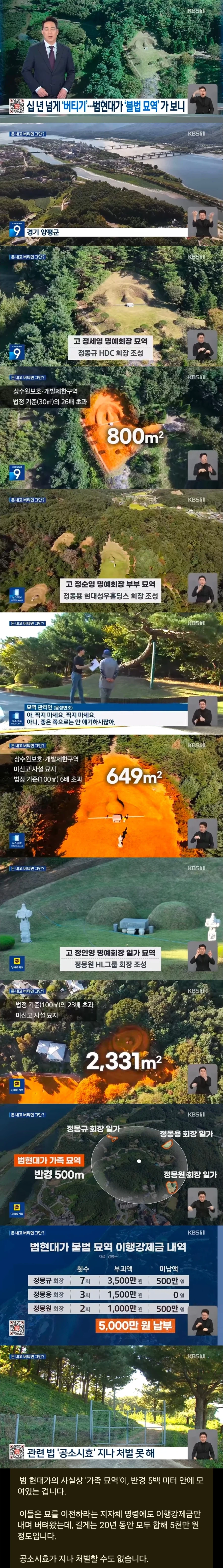 불법 가족 묘역 조성한 현대가의 최후...