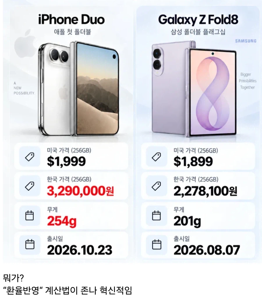 폴더블 가격 비교짤은 좀 웃픈게