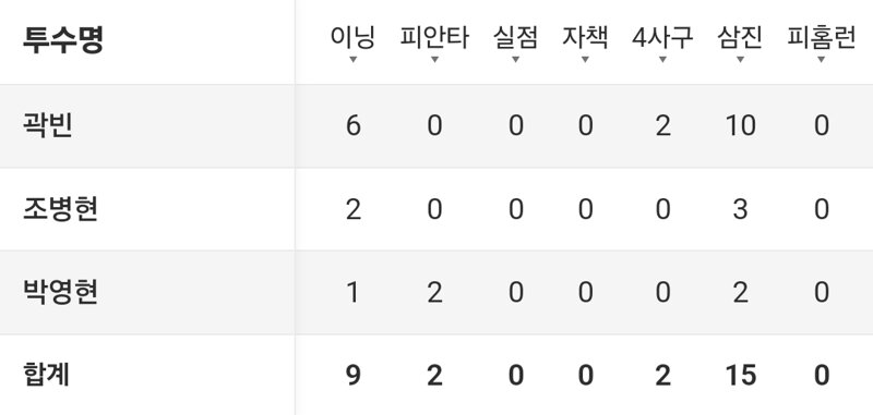 (야구) (아시안게임) 대만 0 : 5 한국   경기 끝 (2)