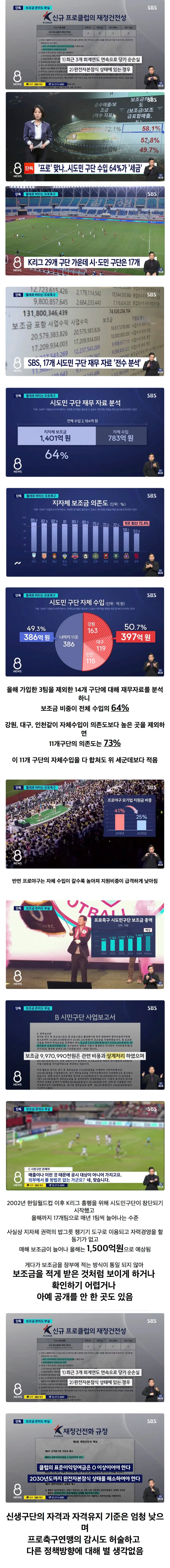 '프로' 맞나.. 시도민 구단 수입 64%가 '세금'