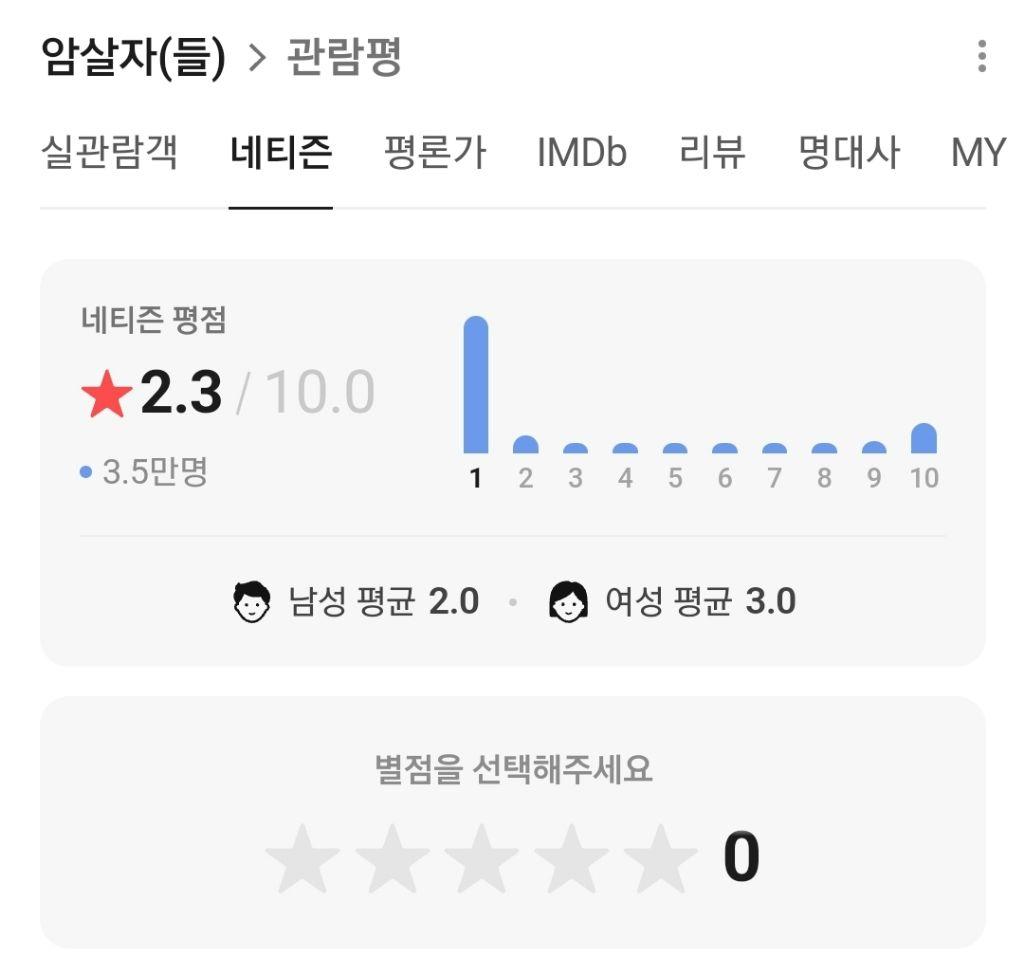 암살자(들) 평점 (3)