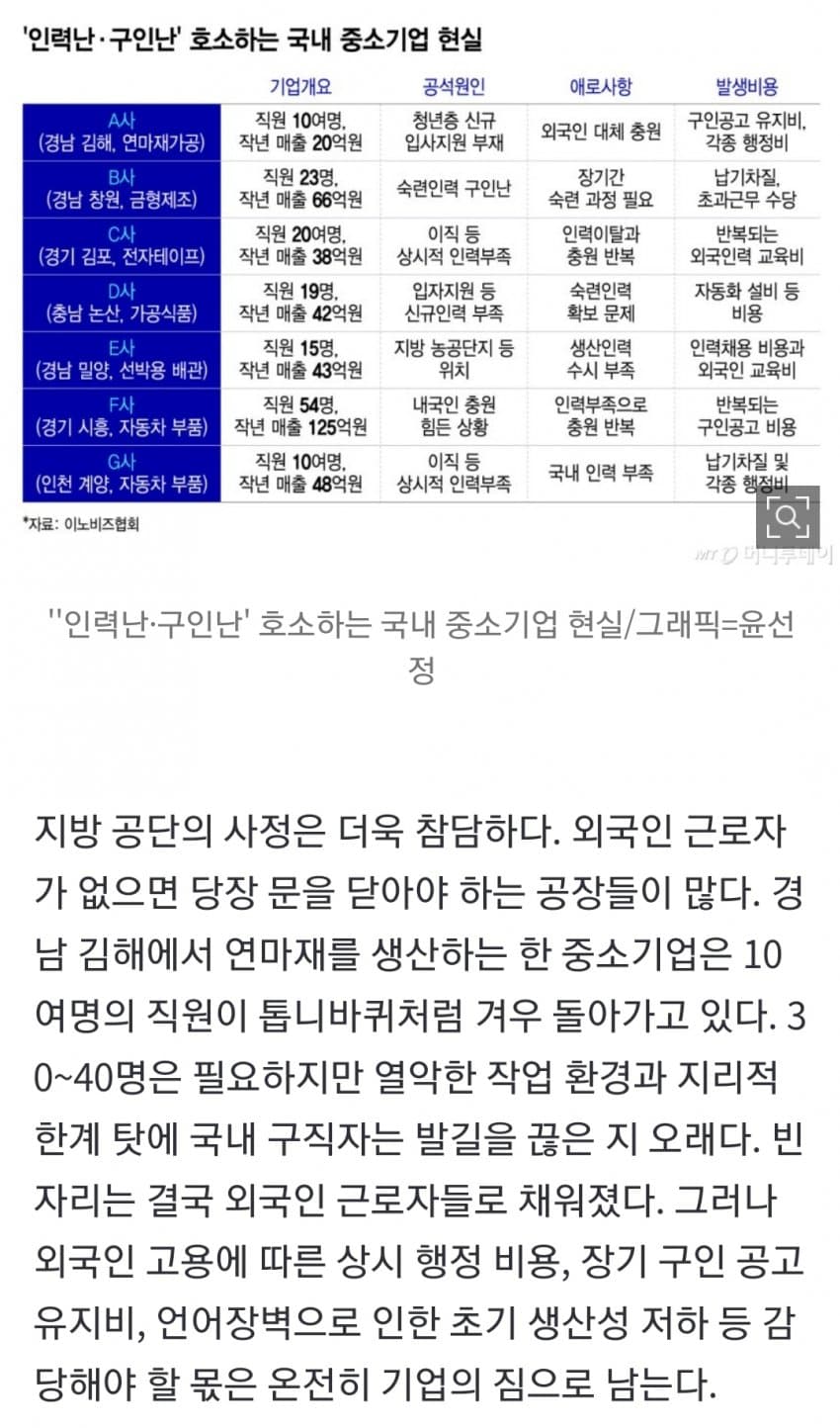 100명 뽑아도 한 명 남는다...문 닫을 위기 'K-중소공장' (4)