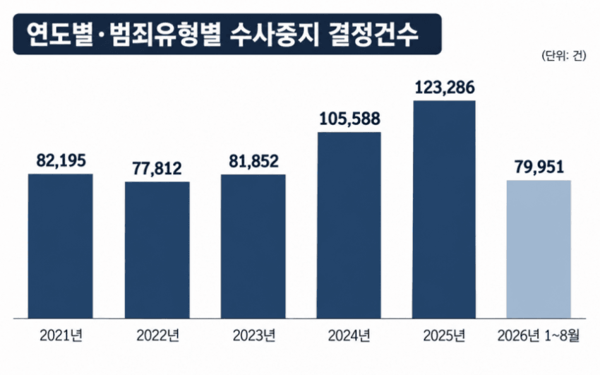 "제가 죽어야 해주실 건가요"…몇 년째 멈춘 경찰 수사 (4)