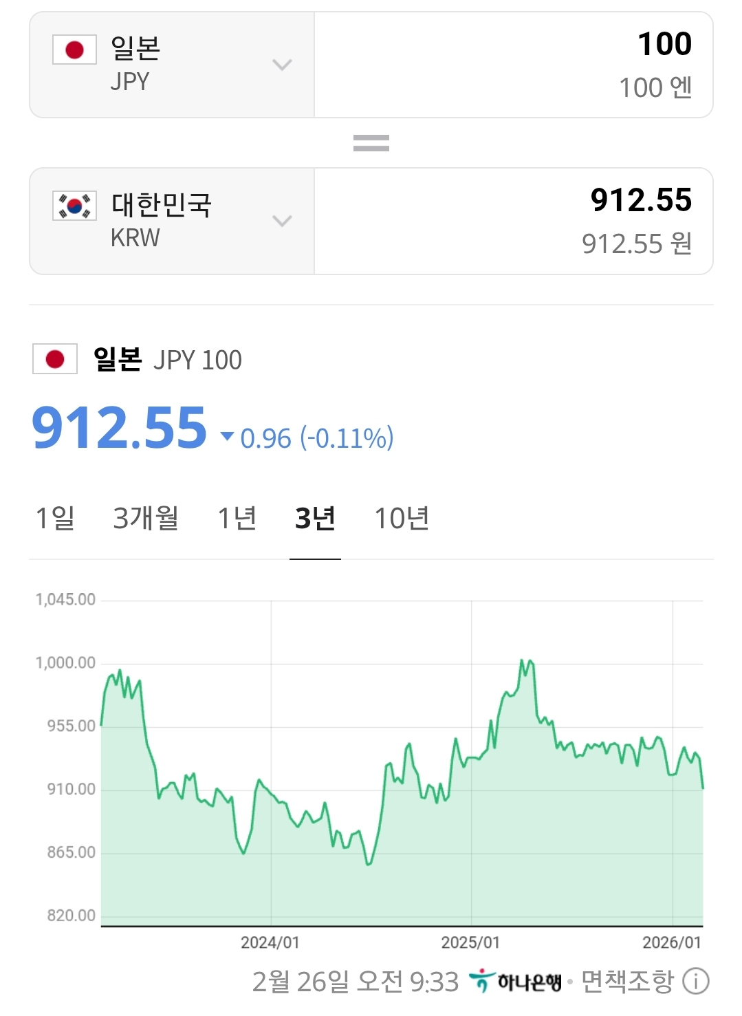 ‼️ 실시간 폭주하는 환율