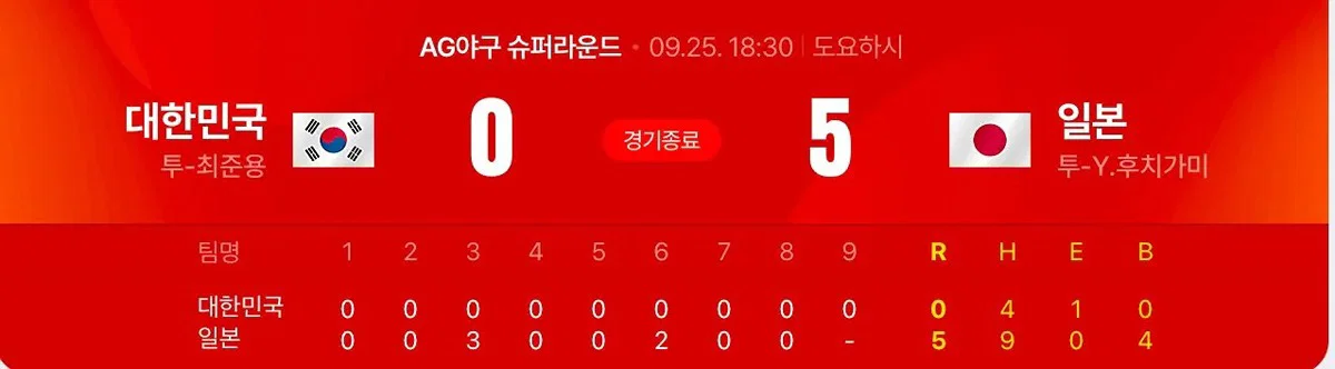 대한민국 3대 구기종목 축구,농구,야구 최근 경기근황 (8)