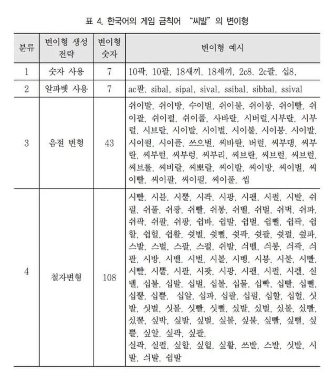 게임 금칙어 ㅅㅂ의 변이형.jpg