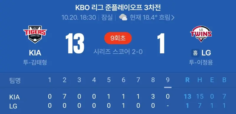 현재 LG 야구팬 상황