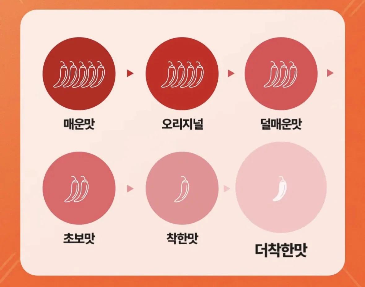 드디어 오늘 출시한 엽떡 '더착한맛' (3)